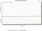 dynochart